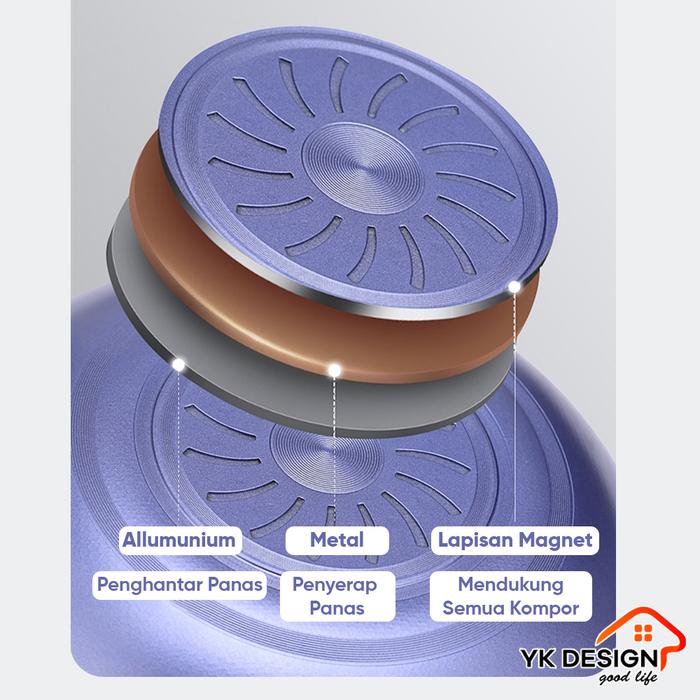 PAKET COMBO SET YK DESIGN WAJAN BATU MEDIS WARNA UNGU MODEL INDIKATOR SUHU OTOMATIS UKURAN 32 CM YK