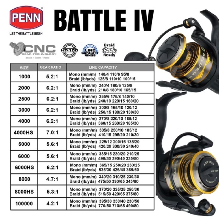 Ready Reel Pancing Penn Battle IV 1000-6000 Full Metal Body Hydro Armor System