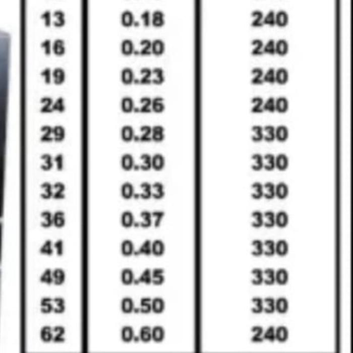 Ready senar pancing blood sukoi 240yard