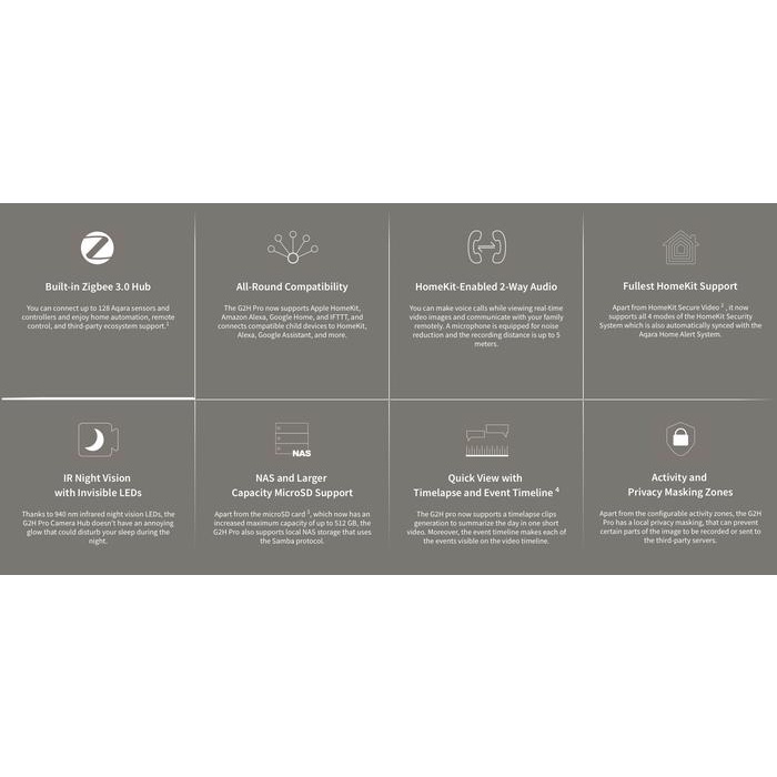 CCTV Aqara G2H- Smart camera hub Image recognition versi Global Termurah