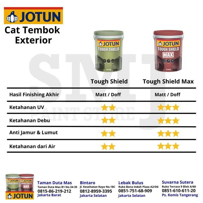 Cat Tembok Eksterior Jotun TOUGHSHIELD warna Putih CHI uk 3,5 L / 5 kg