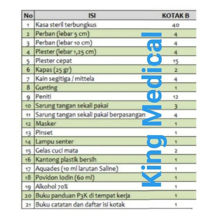 Isi Paket P3k Type B
