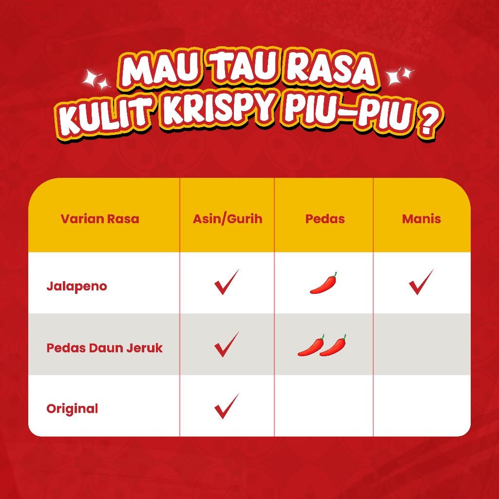 

[FREE EMAS RANDOM] Piu Piu - Kulit Ayam Crispy 500gr Snacks Rasa Jalapeno/Original/Pedas Daun Jeruk