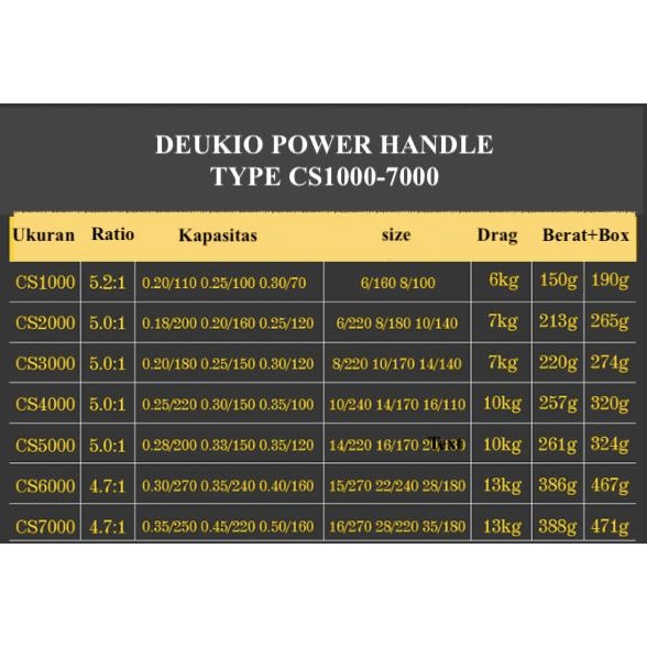Power Handle Reel Pancing Deukio Cs1000-7000