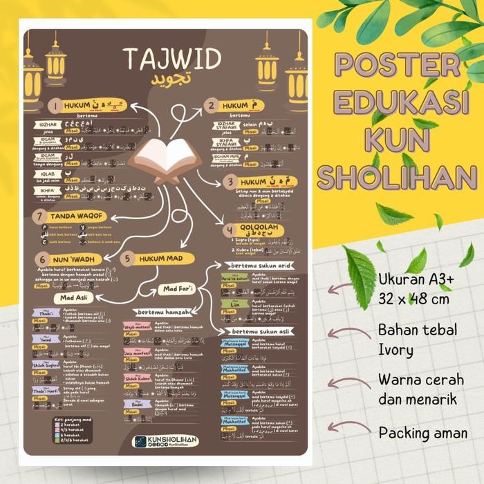 

(NEW) Poster Tajwid Poster Anak Poster Edukasi Kun Sh