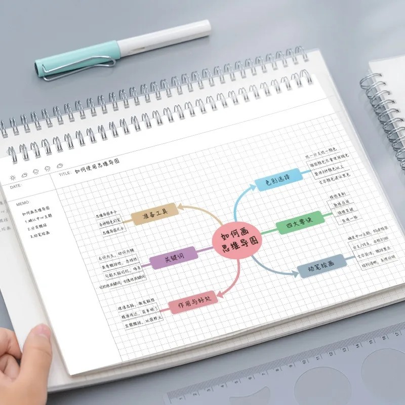 

Mind Mapping A4/B5 Cornell Grid Notebook Student Coil Book Daily Weekly Monthly Planner School