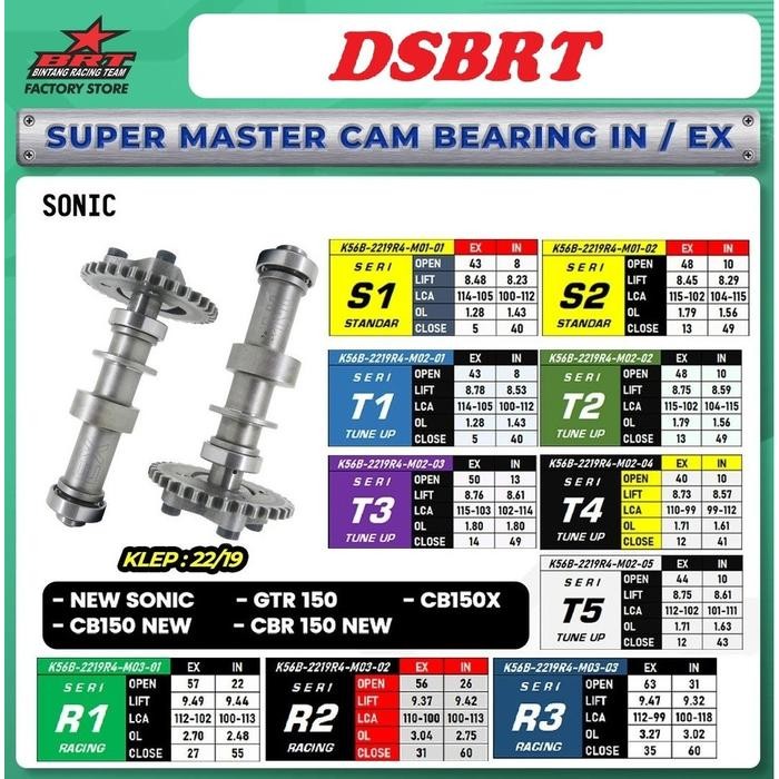 CAM NOKEN AS + BEARING IN EX BRT SONIC NEW CB 150R CBR 150 CB150X GTR