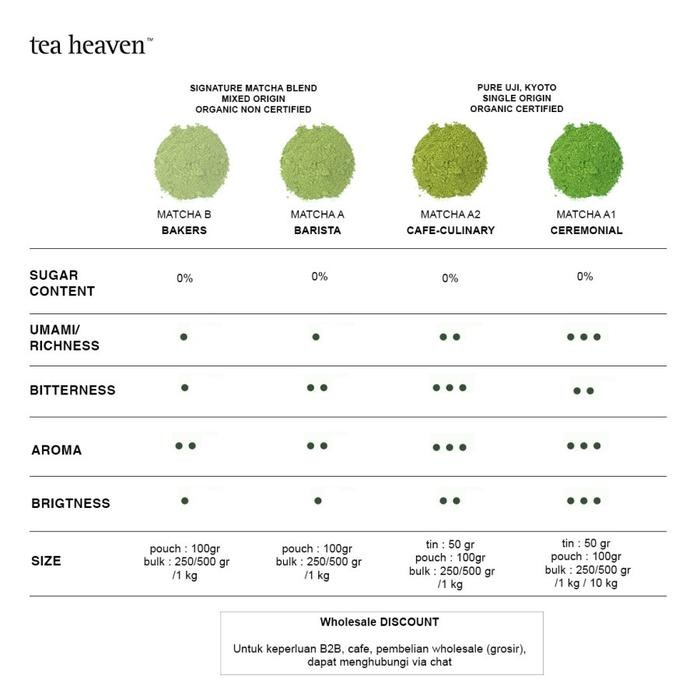 

Terlaris- Tea Heaven Pure Japanese Matcha Powder 250Gr