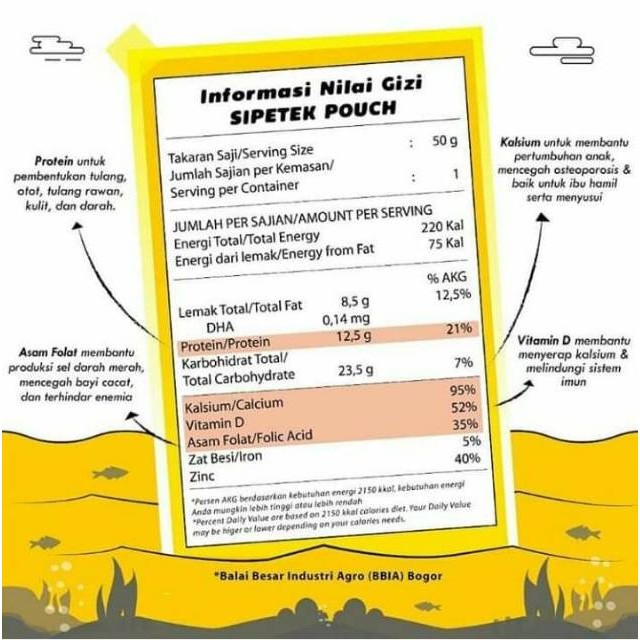 

Lauk Pauk dan Cemilan Sehat praktis Crispy ikan sipetek/sipetek crispy ikan