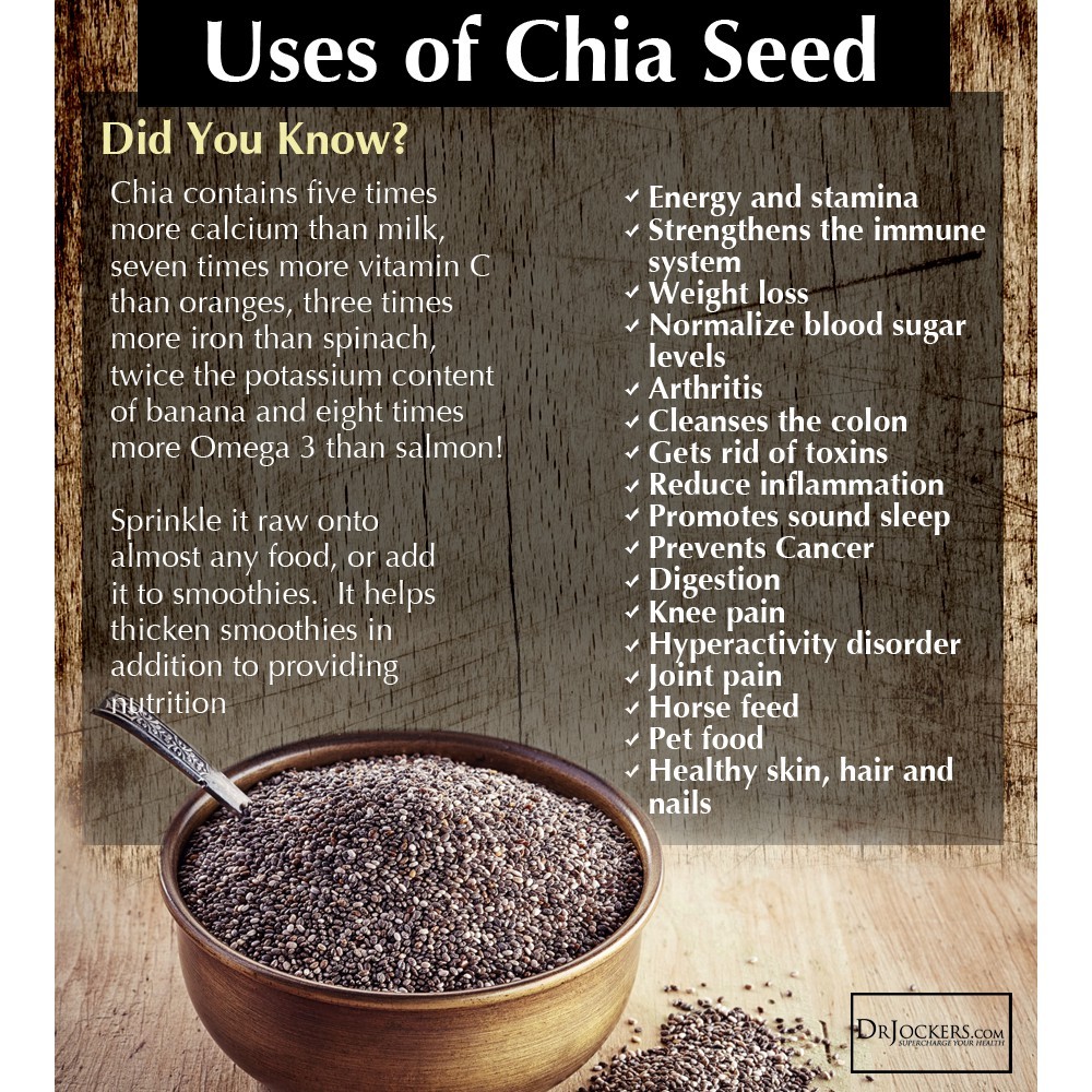 

Black Chia Seeds 100 Gram Mexico