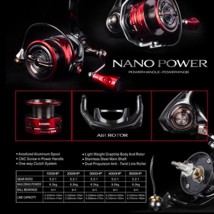 Reel Ryobi Ranmi Nano Power 1000 2000 3000 4000 Hp Power Handel