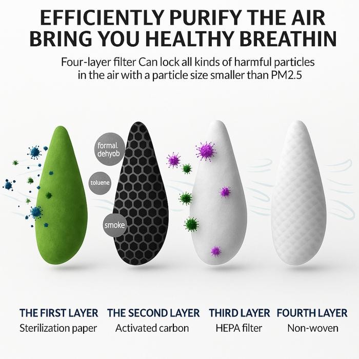 Sale Masker Elektrik Air Purifier With Hepa Filter Untuk Anak / Anti Virus