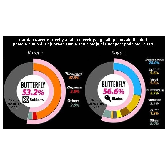 BET PINGPONG BUTTERFLY FUKUHARA AI 2000