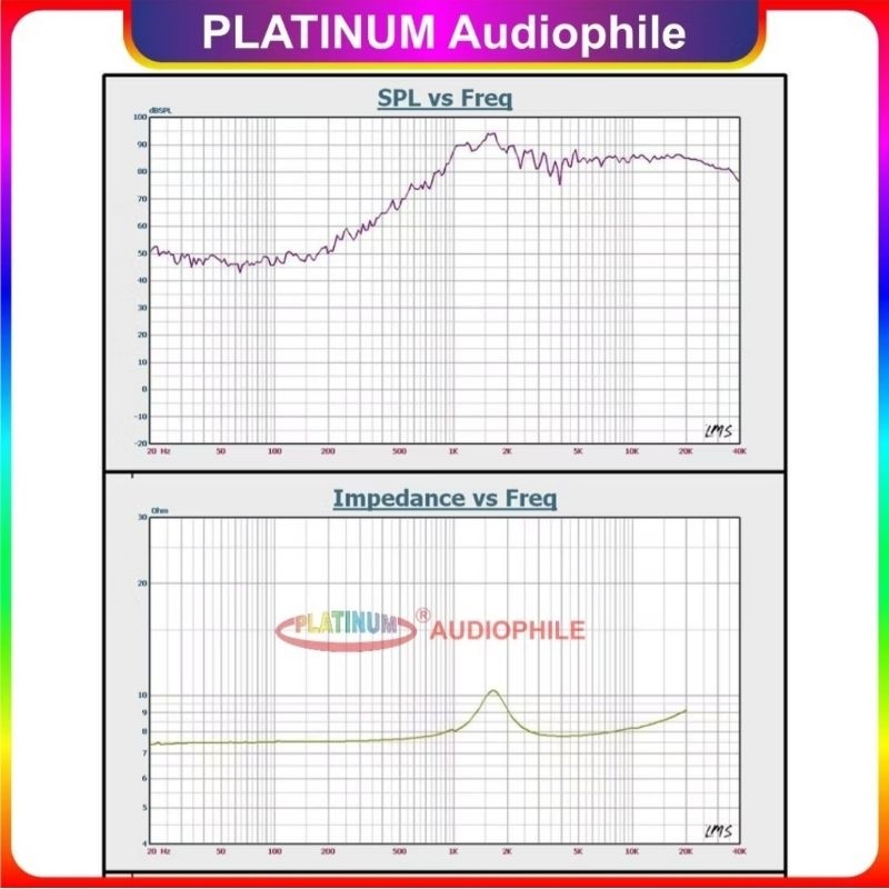 Tweeter 2.75 Inch 4-8 ohm 150 Watt Silk Film Neodymium 2.75" Tweter speker Soundhits SQ-2754 2758