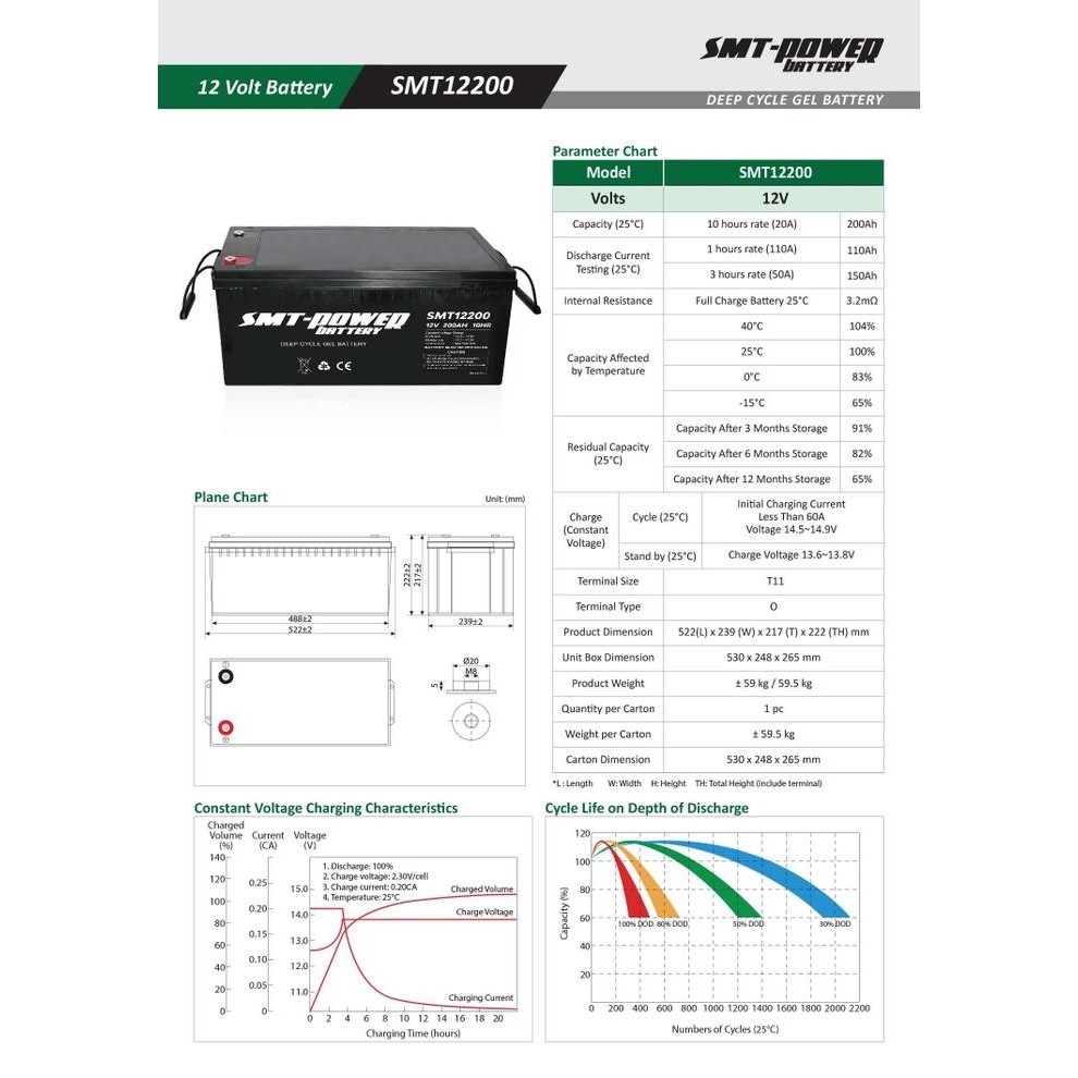 Gercep Aki Solar Panel Smt Power 12V 200Ah - Aki Industri / Solar Cell