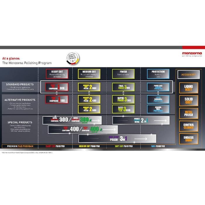Menzerna Heavy Cut Compound 1000 1L - Obat Poles Mobil Step 1