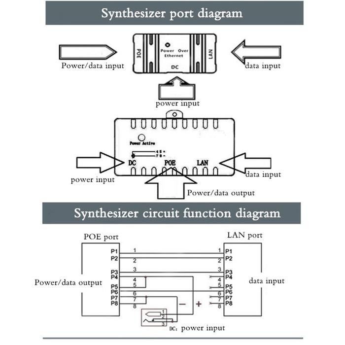 Poe Injector Poe Splitter Power Over Ethernet