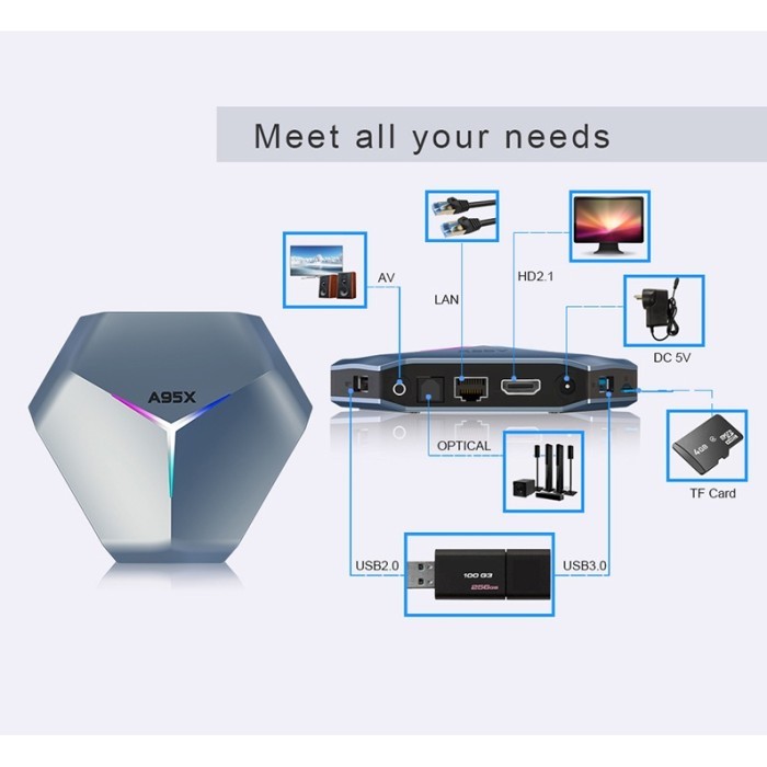 (Expert) A95X F4 TV Box 8K Android 11 Amlogic S905X4 Mi Box Killer