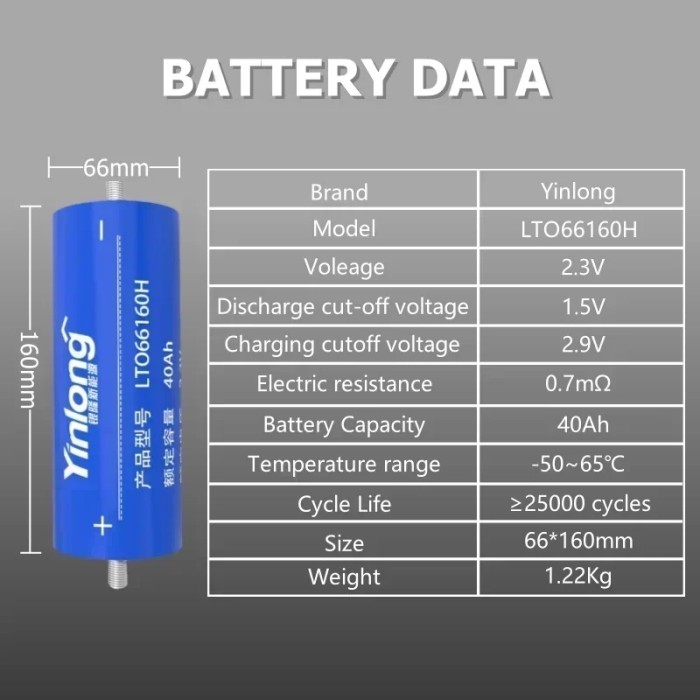 Yinlong 2.3V 40Ah LTO Battery 66160 10C Discharge Lithium Titanate Battery Low-Temperature Resistant