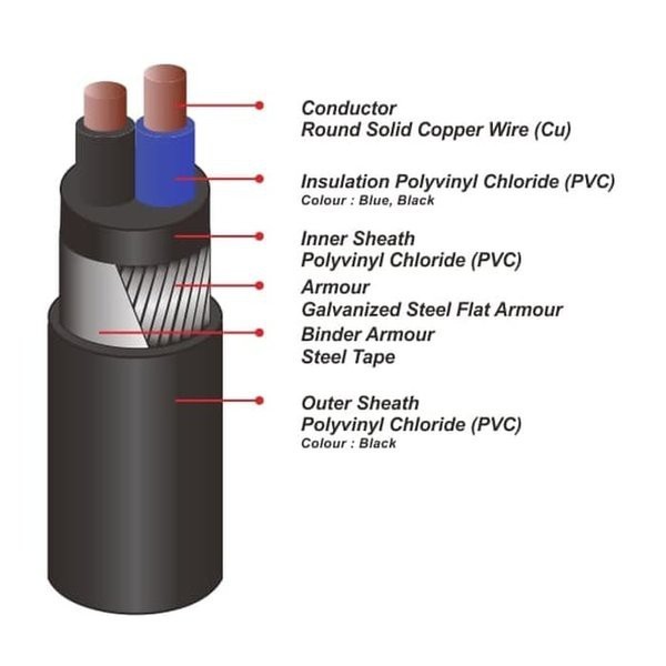 (Expert) Kabel NYFGBY 2x2.5mm2 PULUNG ... NYF GBY 2x2.5mm 2x2.5 mm 2 x