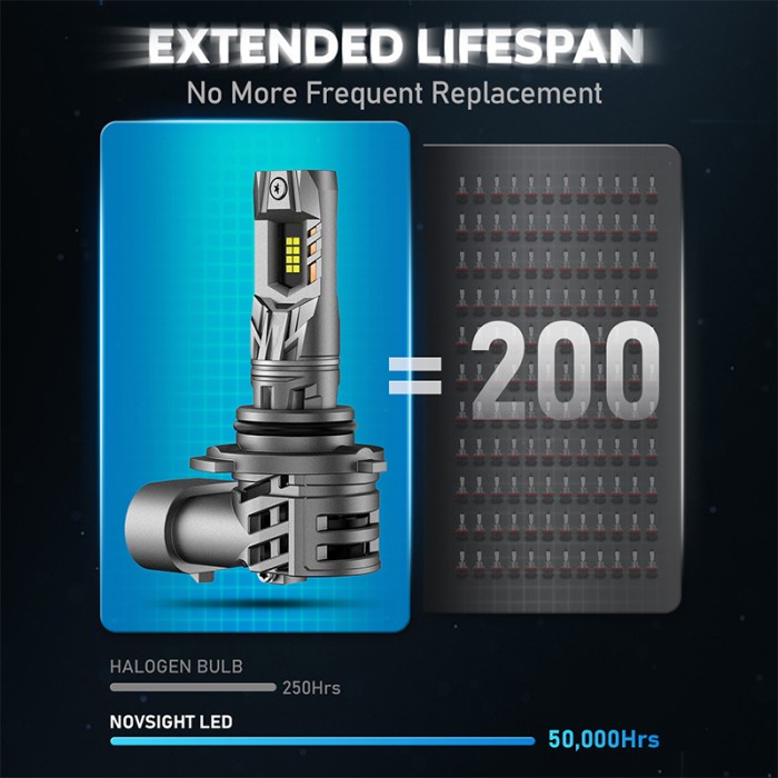 Terlaris Lampu Led Mobil Novsight N63 Headlight H4 H7 H11 9005