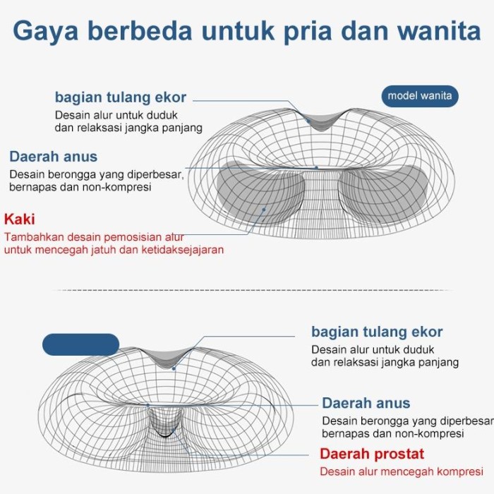 TERBARU Bantal Alas Duduk Donat Bantal Duduk Kursi Punggung Pegal Tulang Ekor