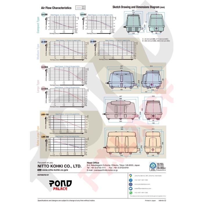 Aerator Nitto Kohki Medo Air Blower LAM 200 Pompa Udara Kolam Koi