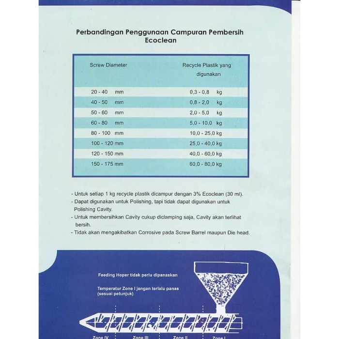 Hemat Ecoclean Emulsione Pembersih Mesin Plastik Screw Barrel Injection Extr