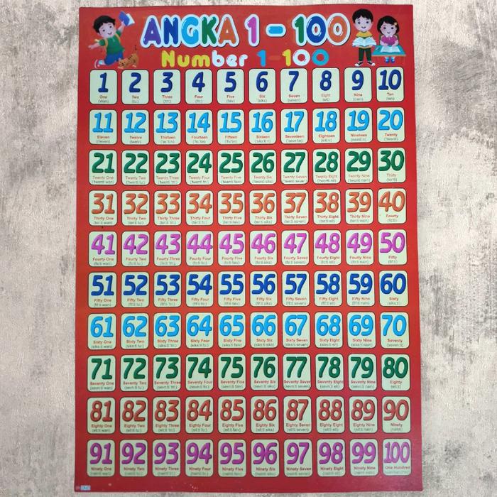

JTTOP" PAKET 3 POSTER EDUKASI / HURUP LEPAS / ANGKA 1 - 100 / BELAJAR MEMBACA
