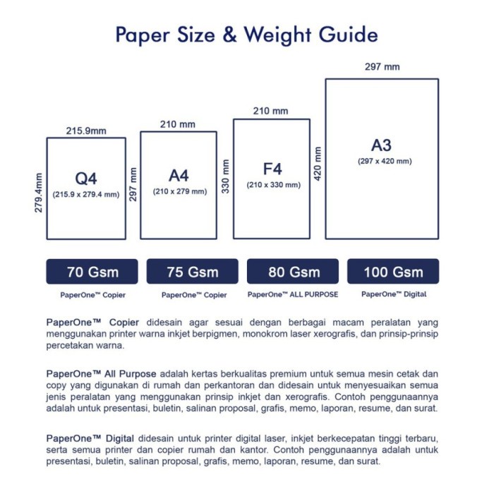 

Produk Terbaru Paperone Kertas A4 85 Gr 1 Box (2500 Lembar) Kertas Hvs Packing Aman