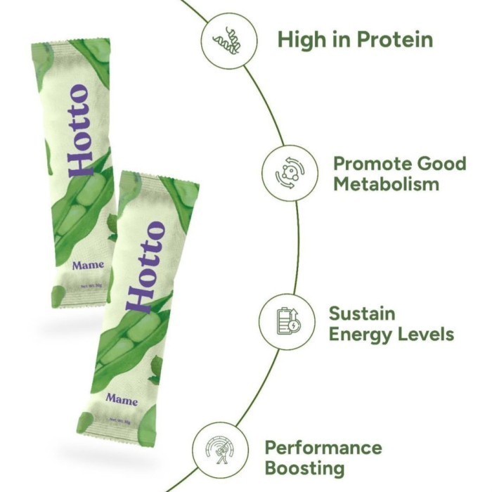 

Terbaru!! Hotto Mix 2 Pouch (Hotto Mame Protein Multigrain With Edamame & Hotto Purto Multigrain