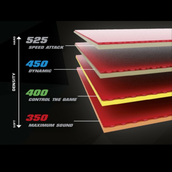 Kayu Bat Pingpong Andro Plaxon 400