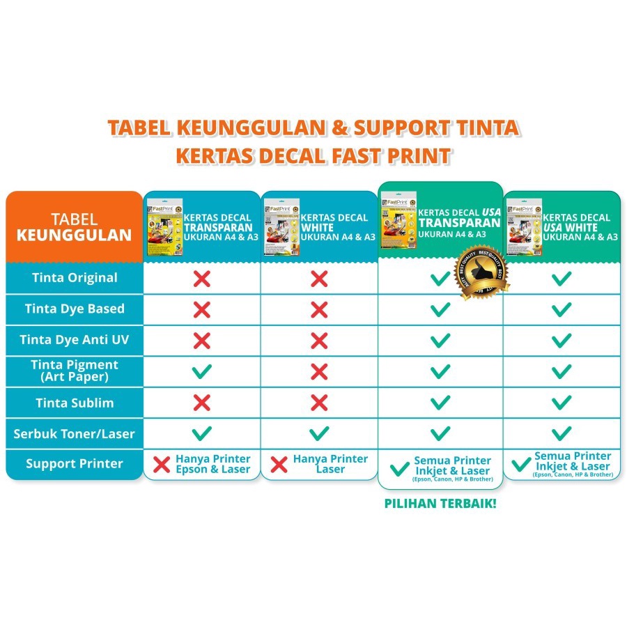 

IK! Fast Print Kertas Water Slide Decal Transparant USA A4 150 Gram