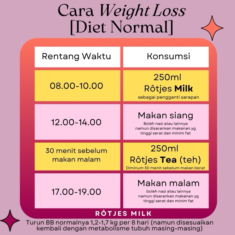 

Rotjes Milk Package isi 4 Botol 250ml Low Fat Diet Milk Tea