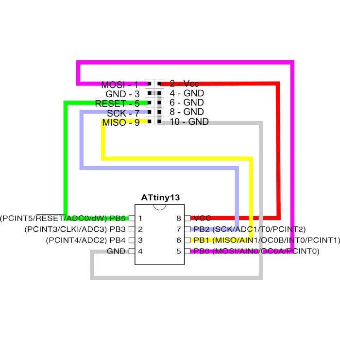 

HJK ATTiny85-20PU 8-bit ATMEL Microcontroller Dip8 MCU uC