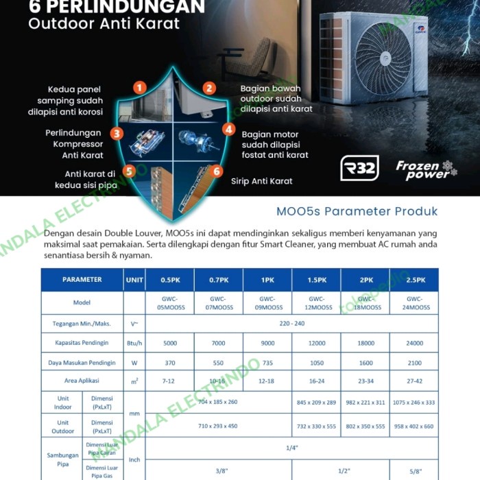 AC GREE 1 PK+PASANG GWC09M005 / 09M005 SPLIT 1PK STANDART R32