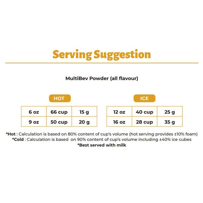 

Promo/ Multibev - Gula Aren Powder 1Kg - Minuman Bubuk Rasa Gula Aren