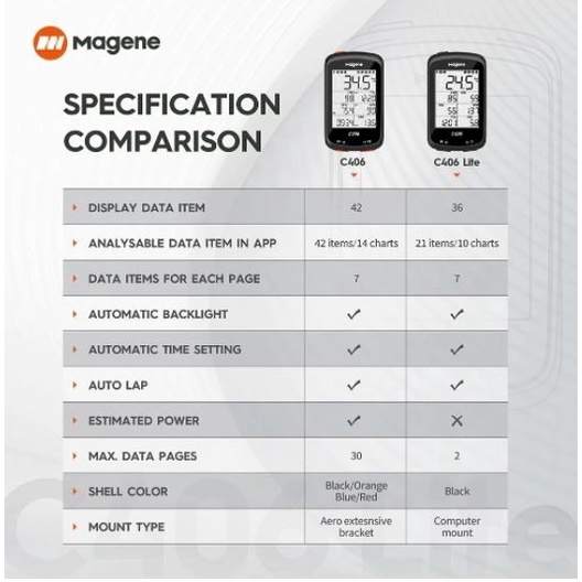 Speedometer Sepeda Magene C406+Barfly Original Cyclometer Magene C406 -Gratisongkir