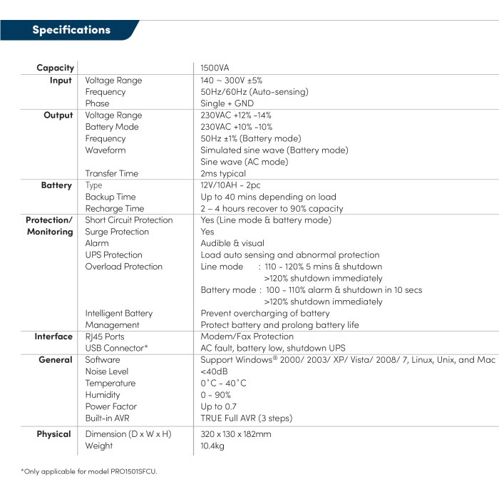 Hemat Ups Prolink 1500Va 1500Sfcu + Stabilizer