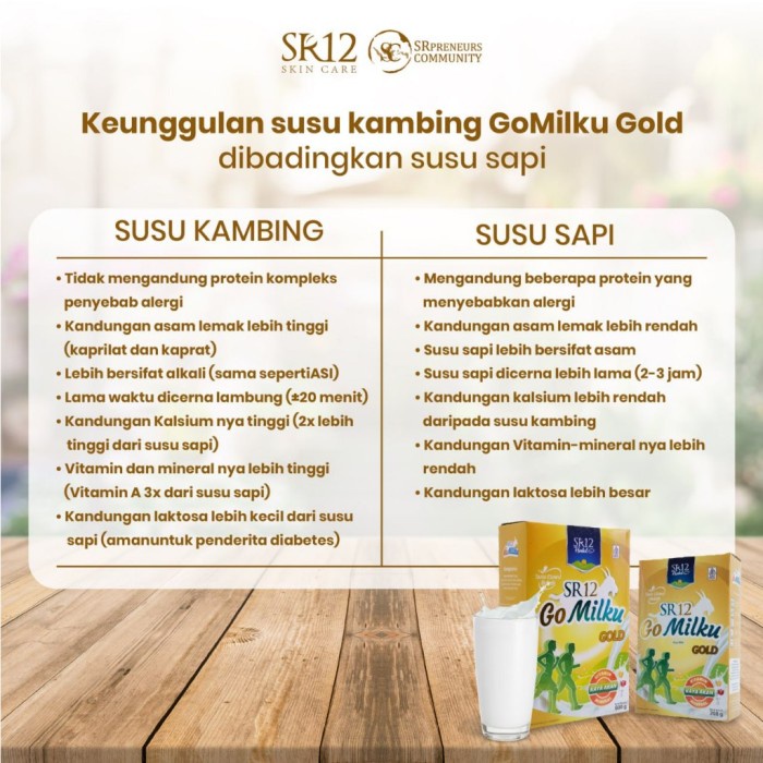 

(TopSeller) SR12 GoMilku Susu Kambing Etawa Solusi Promil Program Hamil