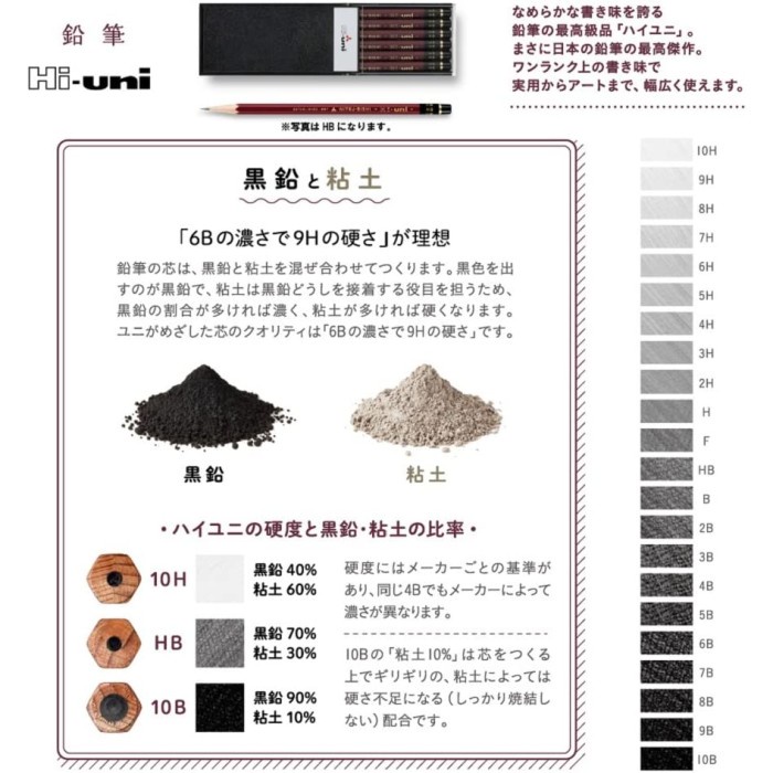 

pintar- Mitsubishi Hi-Uni Pencil