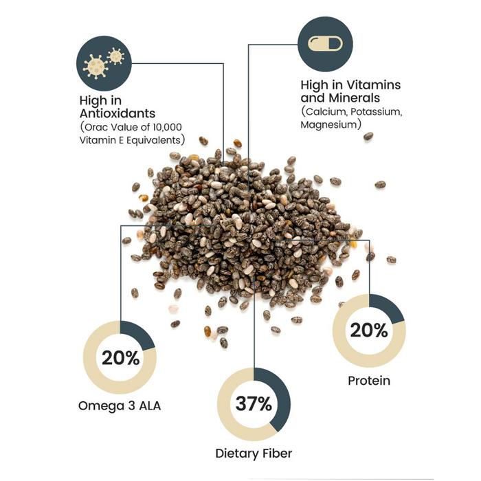 

[dch] - Organic Chia Seed 500gr ( Chiaseed )
