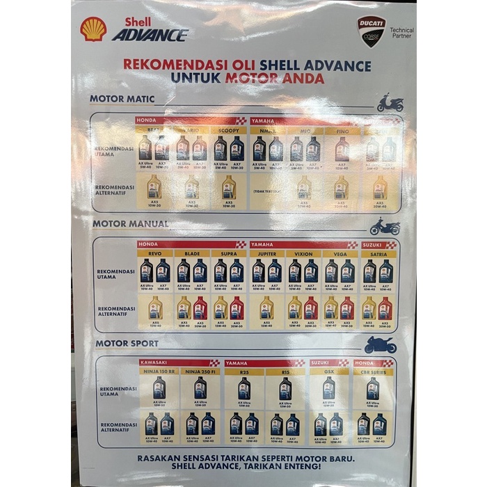 (Expert) Oli Motor Shell Advance AX7 Scootertic