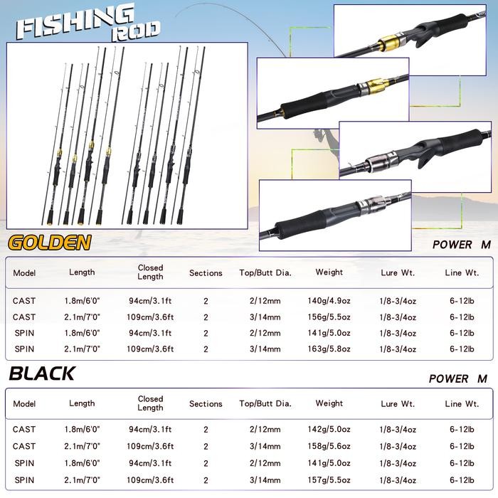 Sougayilang Tongkat Pancing 1.8M/2.1M 2 Bagian 6-12Lb Carbon Joran Pancing Ultralight Casting