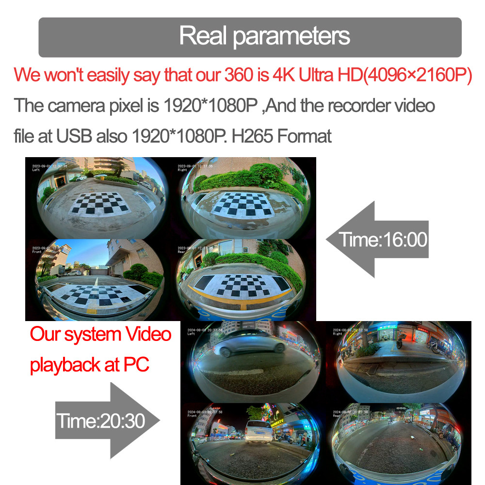 Carsan 360 Degree Panoramic Monitor Camera Car System 3D Bird's Eye View System 1080P Circular Revie