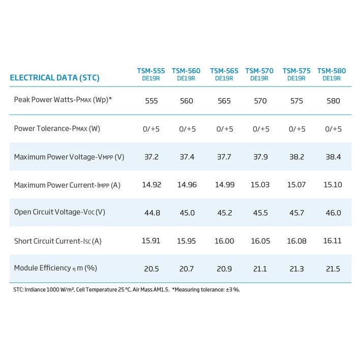 Solar panel Trina Solar 575 Wp Monocrystalline Vertex Series