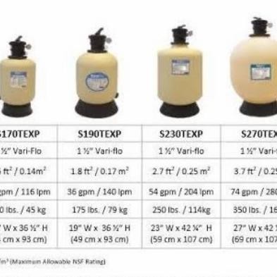TERBARU Sand filter exp170 Hayward