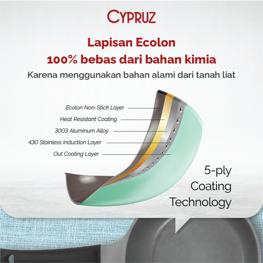 ID CYPRUZ COOKWARE SET ANTI LENGKET PINK CERAMIC DIECAST 5 PCS