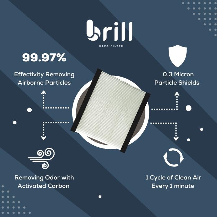 Brill HEPA Filter - WULING - Filter Kabin Mobil/Filter AC/Car Cabin Filter/AC Filter/Filter AC