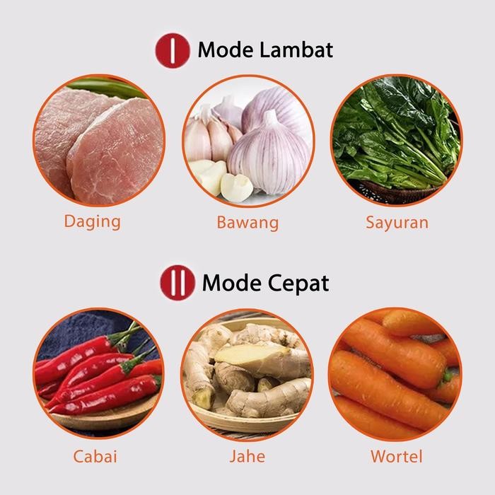 Blender Daging Choper Kapsul Portable 2In1 4 Mata Stainles Steel #Gratisongkir